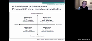 M2 CORS - AUDIT DES COMPETENCES- séance du 01/12/20