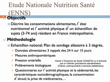 Consommation alimentaire en France