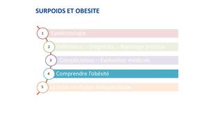 SURPOIDS ET OBESITE_ENFANT-ADULTE_Determinants_V Negre 2024