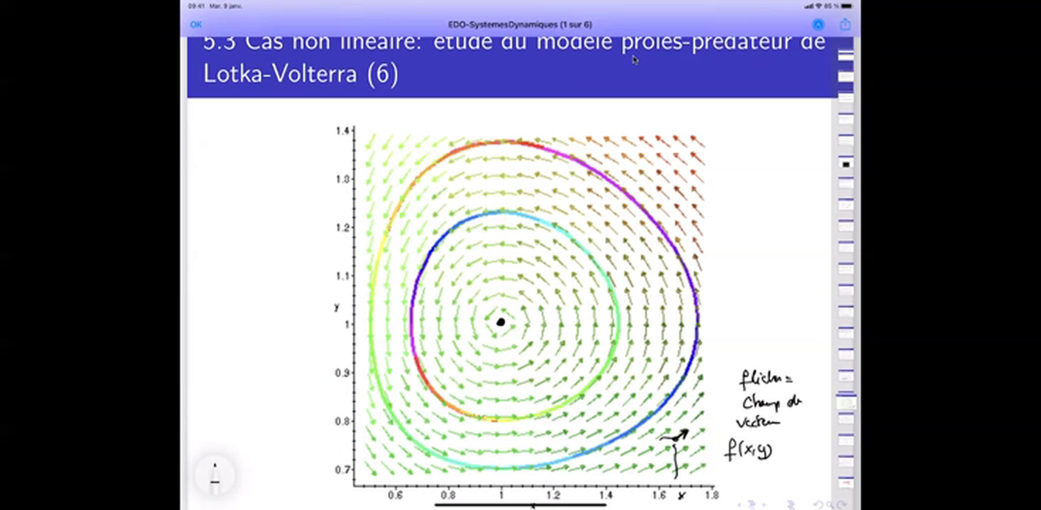 UniCApod - Cours 5 Systèmes Dynamiques Et Analyse Numér…