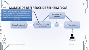 R2.02 - Cours 5 - Architecture Logicielle - Notion