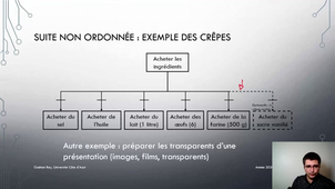 modèles des tâches : les crêpes