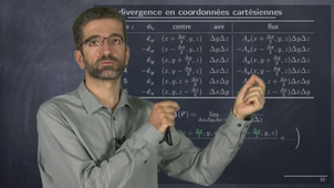 4268-formule-de-la-divergence-en-coordonnees-cartesiennes-divergence-loi-de-gauss-locale-6_720.mp4