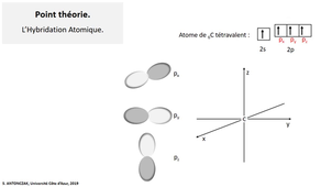 HybridationAtomique-partie1