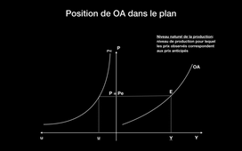 Déplacement de OA