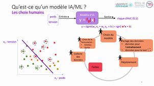 CTIA_L2cours2_vid1.mp4