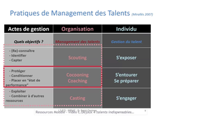 CAL3 - MRH2 - 60 - Pratiques du management des talents.mp4