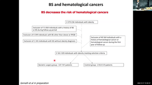 Epidemiology of Cancers Related to Obesity