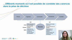 SPOC EXPERT Chapitre E2 Video Myriam MERAD