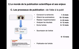 5 - Processus de publication.mov