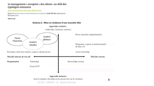 CAL3 -MRH2 - 59 - Les 5 approches du talent.mp4