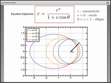 SPUP21 - Les différents types de trajectoires dans le problème gravitationnel à deux corps