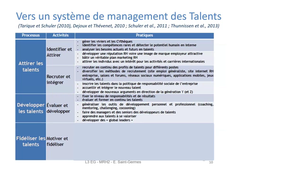 CAL3 - MRH2 - 61 - Vers un système de management des talents.mp4