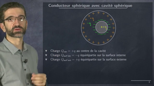 4277-cavites-dans-un-conducteur-geometries-spheriques-conducteurs-en-electrostatique-8_720.mp4