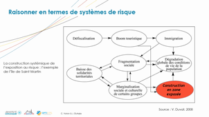SPOC DIRIGEANT Chapitre C2 Video Jerome DUTOZIA