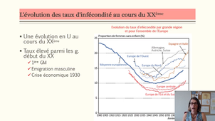 Europe Declin_PPT_Partie IIIc_La France dans l'Europe_Infécondité