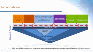 Parcours, Maladies chroniques et complexité (version DES)