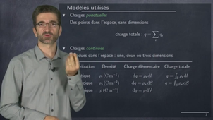 4225-charges-electriques-rappels-force-et-champ-electrostatiques-5_720.mp4