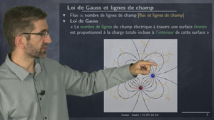 4247-loi-de-gauss-forme-integrale-flux-loi-de-gauss-forme-integrale-4_720.mp4