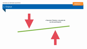 Analyse des résultats