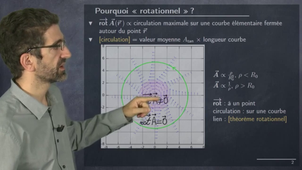 4209-pourquoi-rotationnel-circulation-et-rotationnel-7_720.mp4