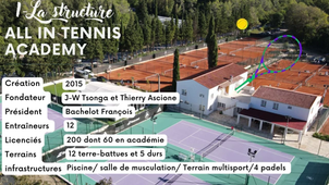 projet de stage licence 2 all in tennis academy