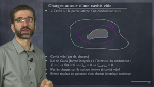 4274-les-charges-dans-une-cavite-vide-conducteurs-en-electrostatique-5_720.mp4