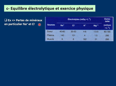 L2 STAPS. Physiologie des adaptations. Cours 7.