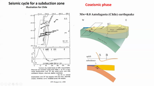 video_class_Earthquakes_#7_B_Delouis_20January2022.mp4