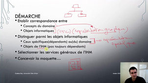 démarche