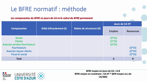 CAL3 - AFI - 45 - Calcul du BFR.mp4