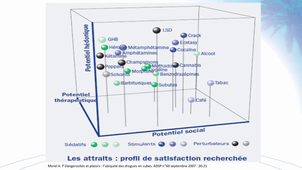 Produits psycho-actifs