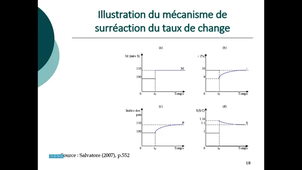 CA L3 - EMI - 31 Chap 2 Taux de change Modèle monétaire à prix rigide.mp4