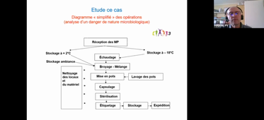 HACCP - P. Bottino 29/04/21 part. 2