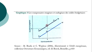 CA L3 - EFP - 30 endogeneite des soldes budgetaires.mp4