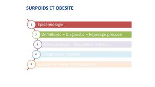 SURPOIDS ET OBESITE_ENFANT-ADULTE_Epidemio et definitions_V Negre 2024