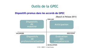 CAL3 - MRH2 - 56 - Les outils de la GPEC.mp4