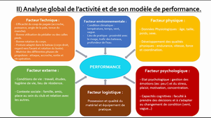 Vidéo de présentation mi-semestre du stage L2 ES