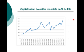 3. Principales caractéristiques des cycles financiers.mp4