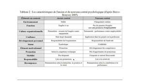 CAL3 - MRH2 - 20 - Contrat psychologique.mp4