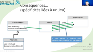 05.b. 03 Application de SOLID aux jeux