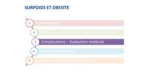 SURPOIDS ET OBESITE_ENFANT-ADULTE_Complications_V Negre 2024