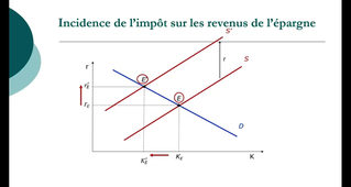 CA L3 - EFP - 19 le marché du capital.mp4