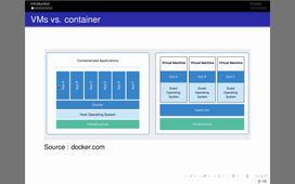 Introduction aux Containers Linux et Docker