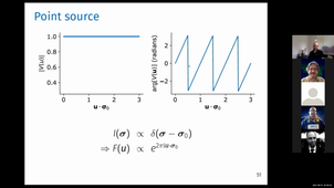 2/3 Introduction to long-baseline Interferometry