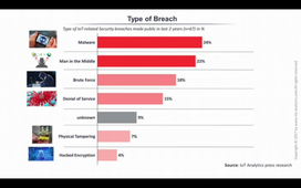 7- Security and Privacy in IoT: Concluding RemarksThu, Nov 19 2020 at 12:32 AM