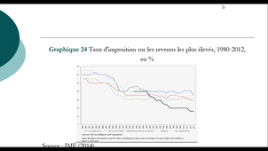 CA L3 - EFP - 28 impots et distribution.mp4