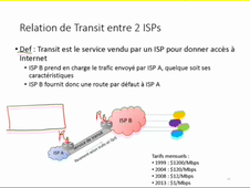 CM1 - Partie 2