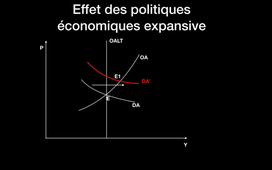 effet des politiques économiques dans OA/DA