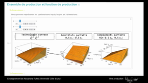 Micro 2 - Chapitre 1 : La technologie